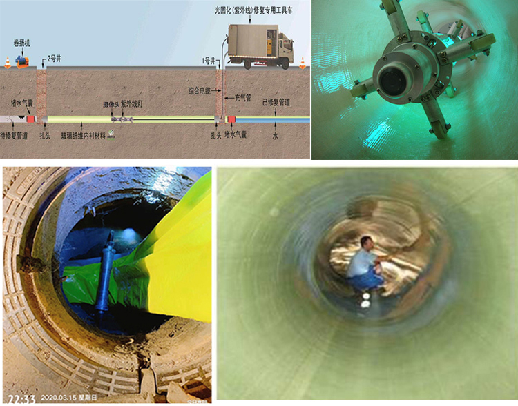 丽水UV-CIPP内衬修复