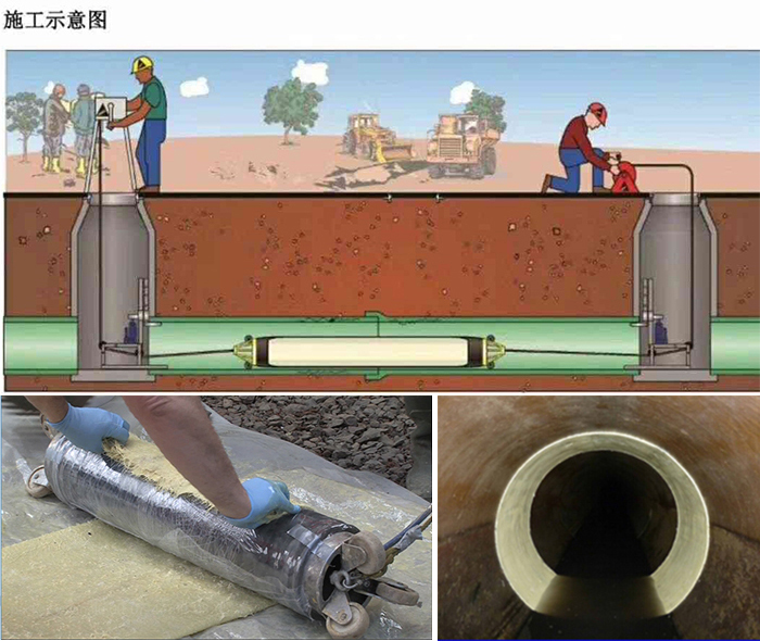 丽水管道局部点状修复